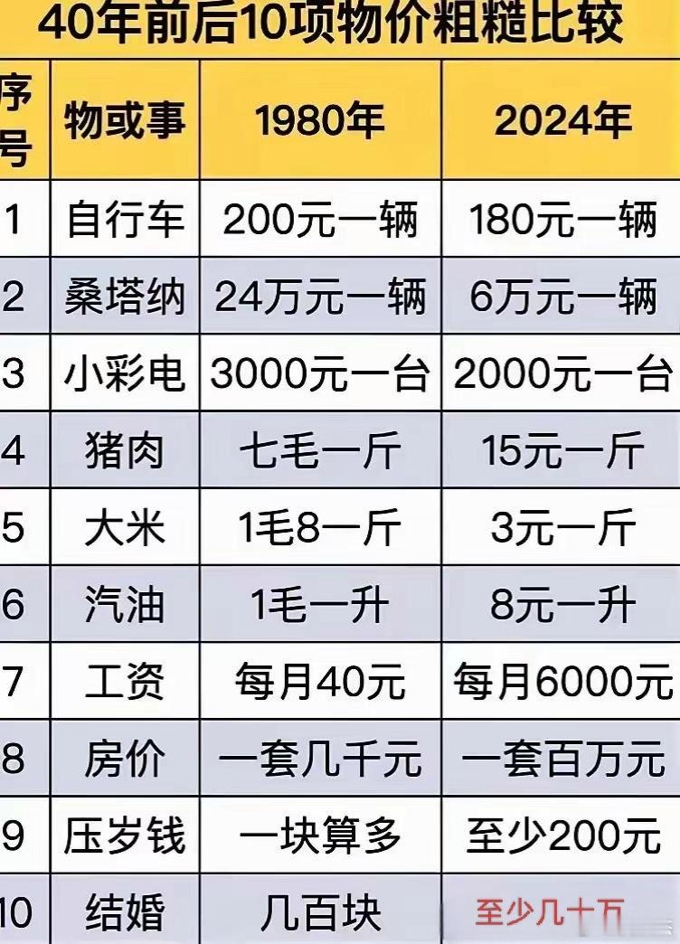 现在结婚，你们那里至少要花多少钱？[大笑]​​​