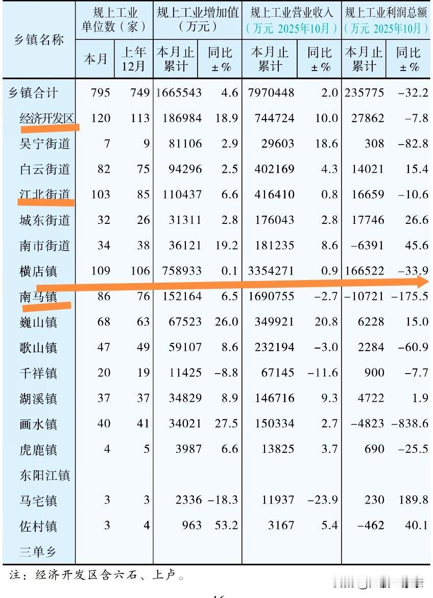 现在东阳市还算不上是浙江省的工业大县，虽说东阳市目前也有795家规上工业企业，但