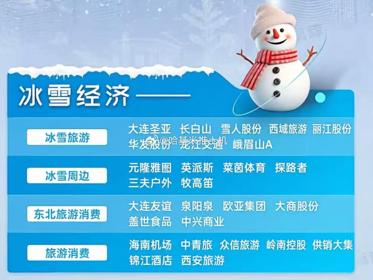 冰雪经济概念股​​​
