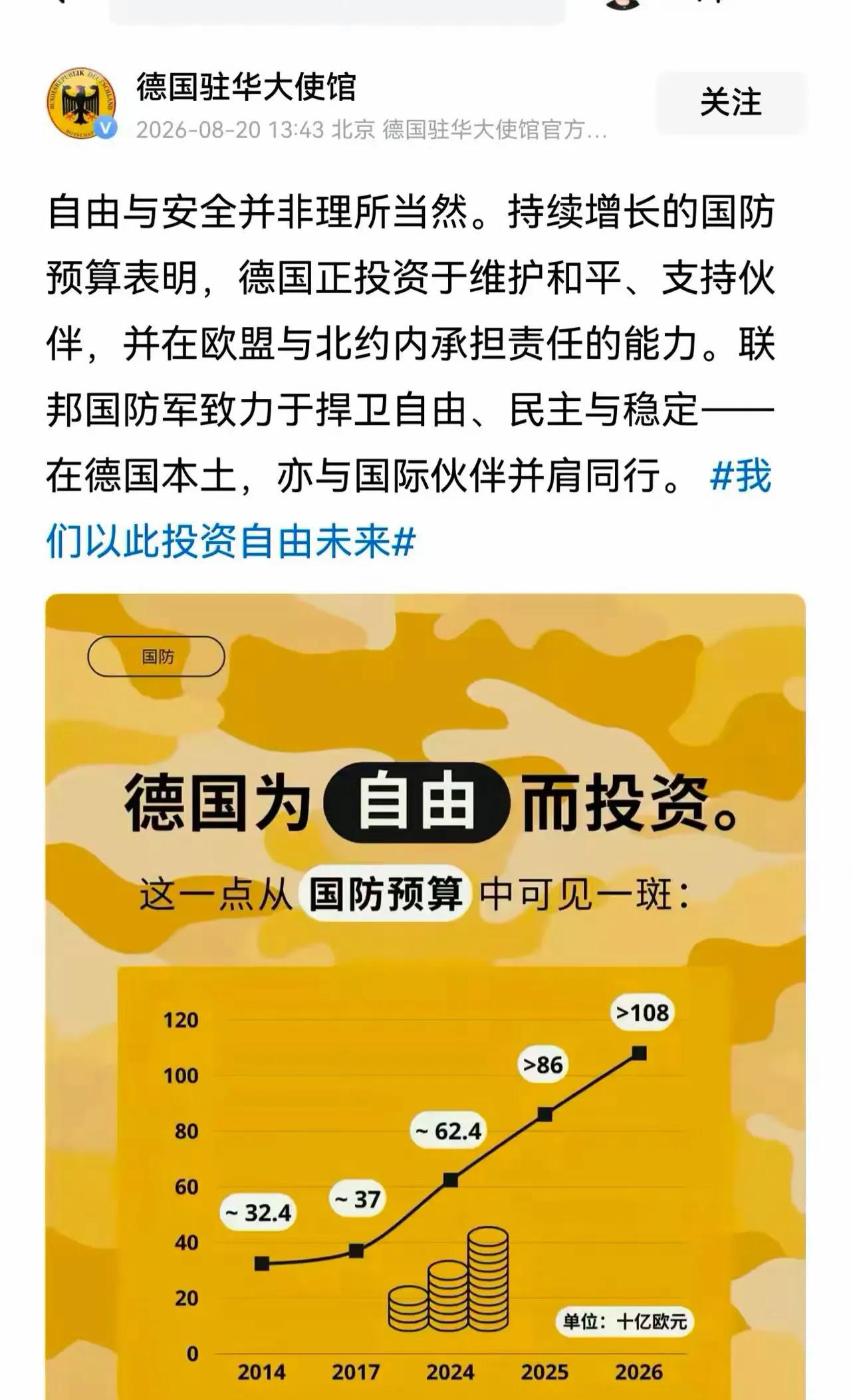德国大使馆鼓吹增加军费是为了自由而投资，评论区翻车了！体现出了德国一贯的双重标