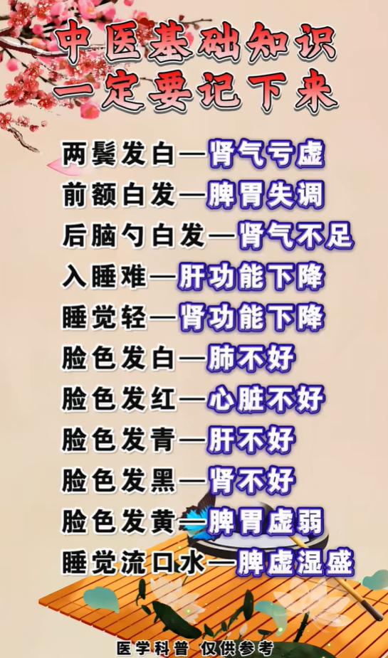 从毛发面色辨五脏，实用中医小知识