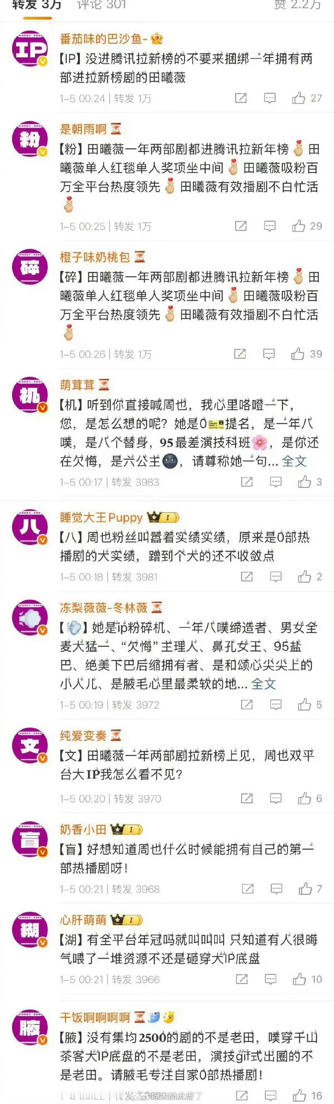 田曦薇粉丝给周也排字了？！因为网传双女主的饼吗？我个人体感小田粉丝多，热度高，