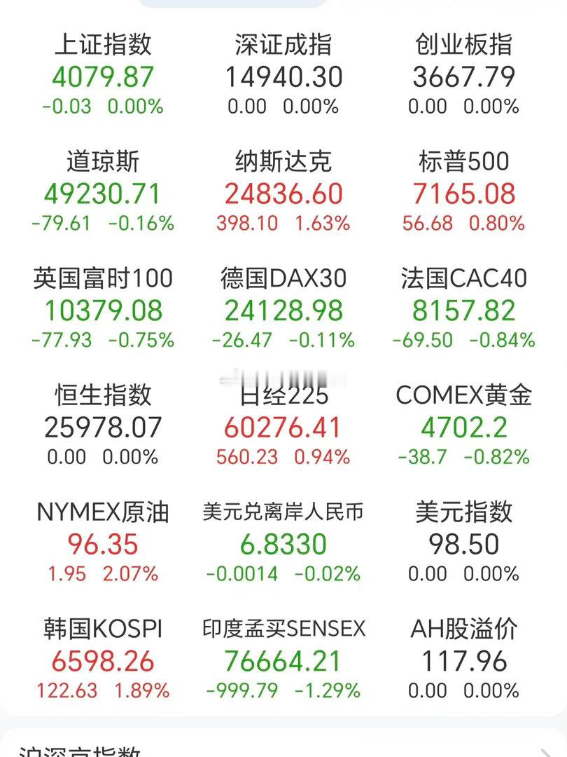今天早盘开盘，日经已经涨到60000点了，韩股也从大跌之后回到了6000点，并且