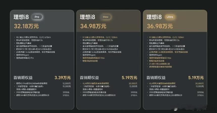 理想i8的价格是拉下来了，这也是没有办法的事情。应该说，理想做出了一个艰难的选择