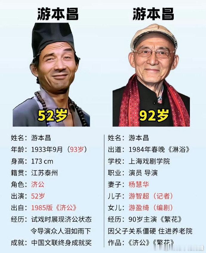 #游本昌拍济公时片酬仅1000元#小时候看济公只觉得好玩，长大才读懂这角色背后的分量，1000块片酬