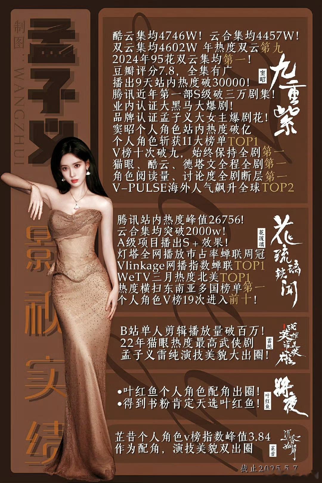 孟子义实绩图，什么水平？​​​