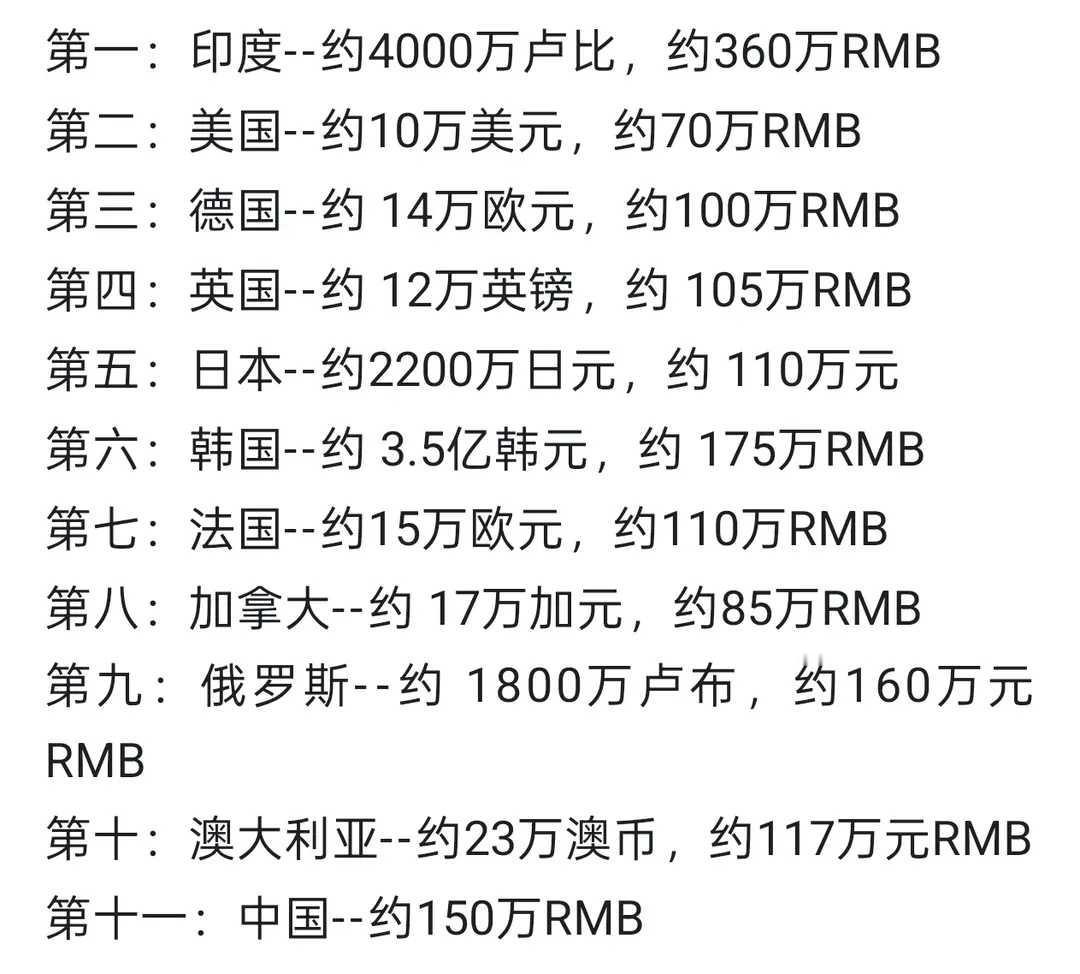 奔驰大G在各国售价差异挺大。在美国，入门版奔驰G550起售价131750美元，还