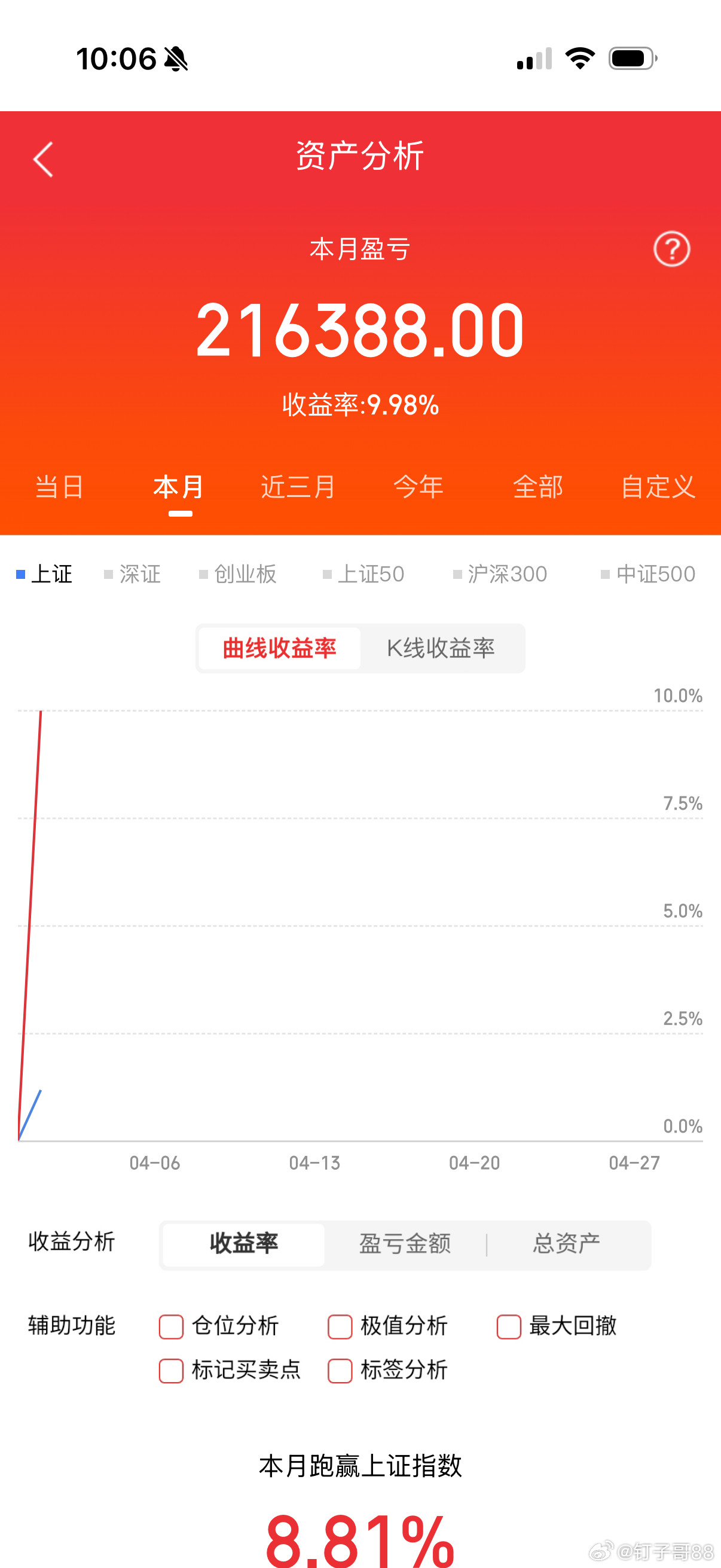一、雪人集团：市值145亿，可控核聚变、商业航天、海工装备二、奥瑞德：市值172