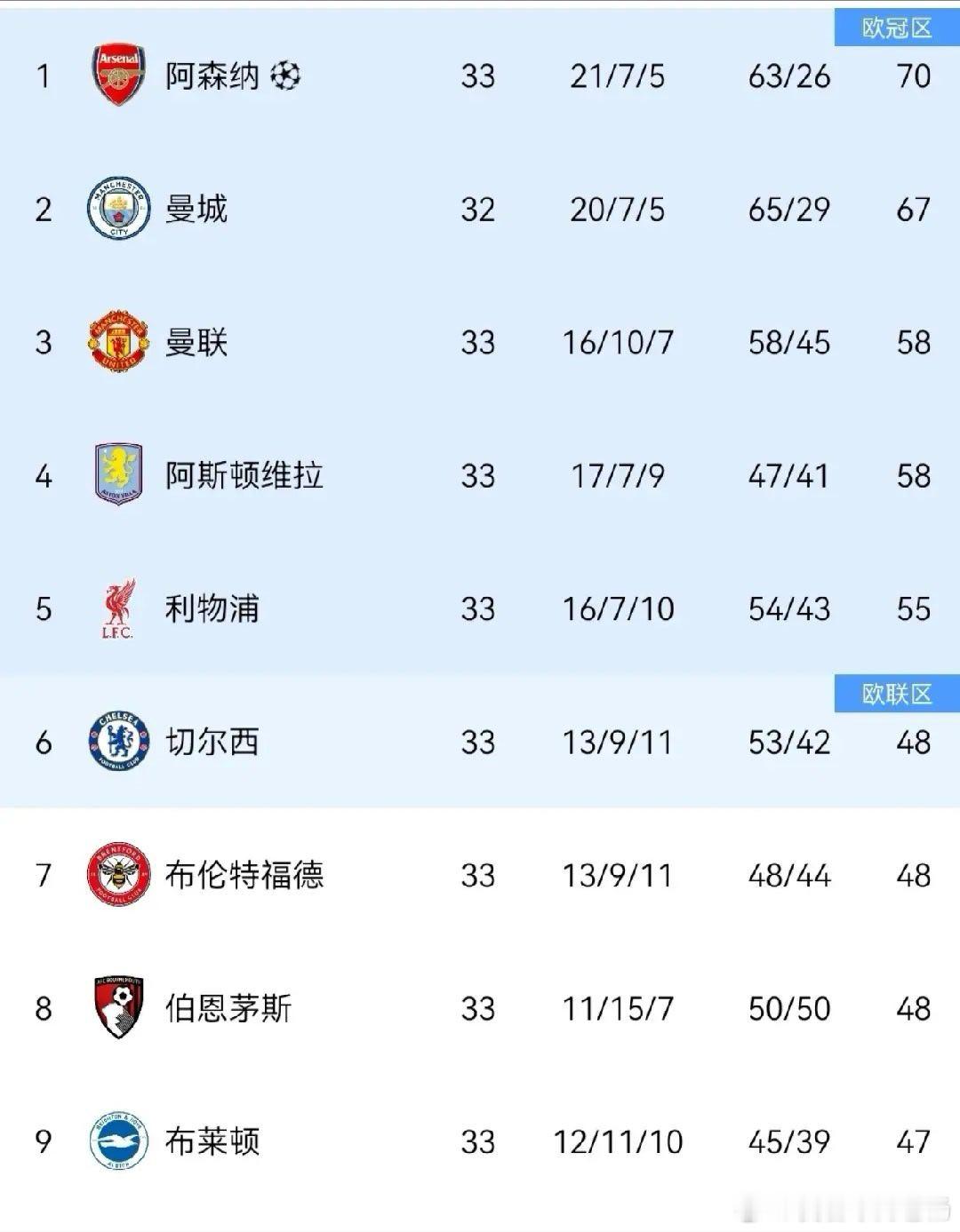 当主裁判吹响终场哨声，伊蒂哈德球场的欢呼几乎要掀翻顶棚，一场2-1的胜利，让曼城