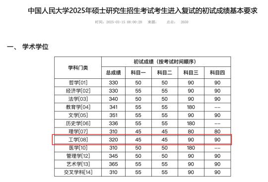 25考研｜中国人民大学复试分数线（校线）