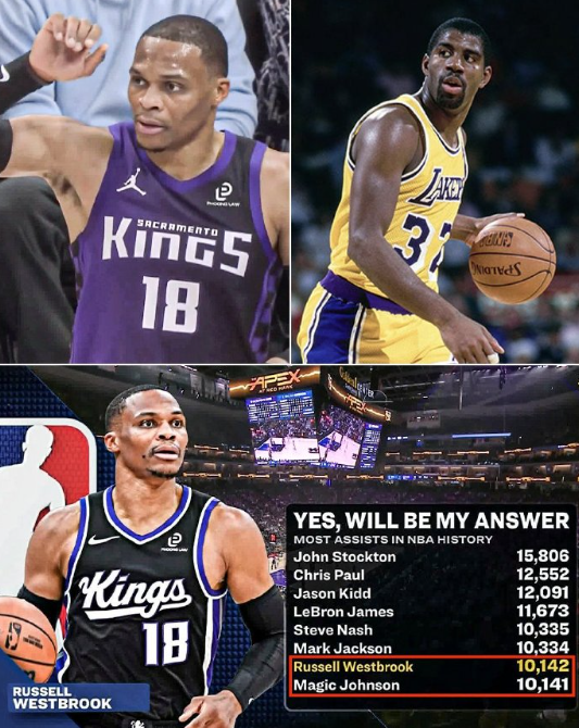 威斯布鲁克今天超越了魔术师约翰逊，升至历史助攻榜第七位！国王113-107战