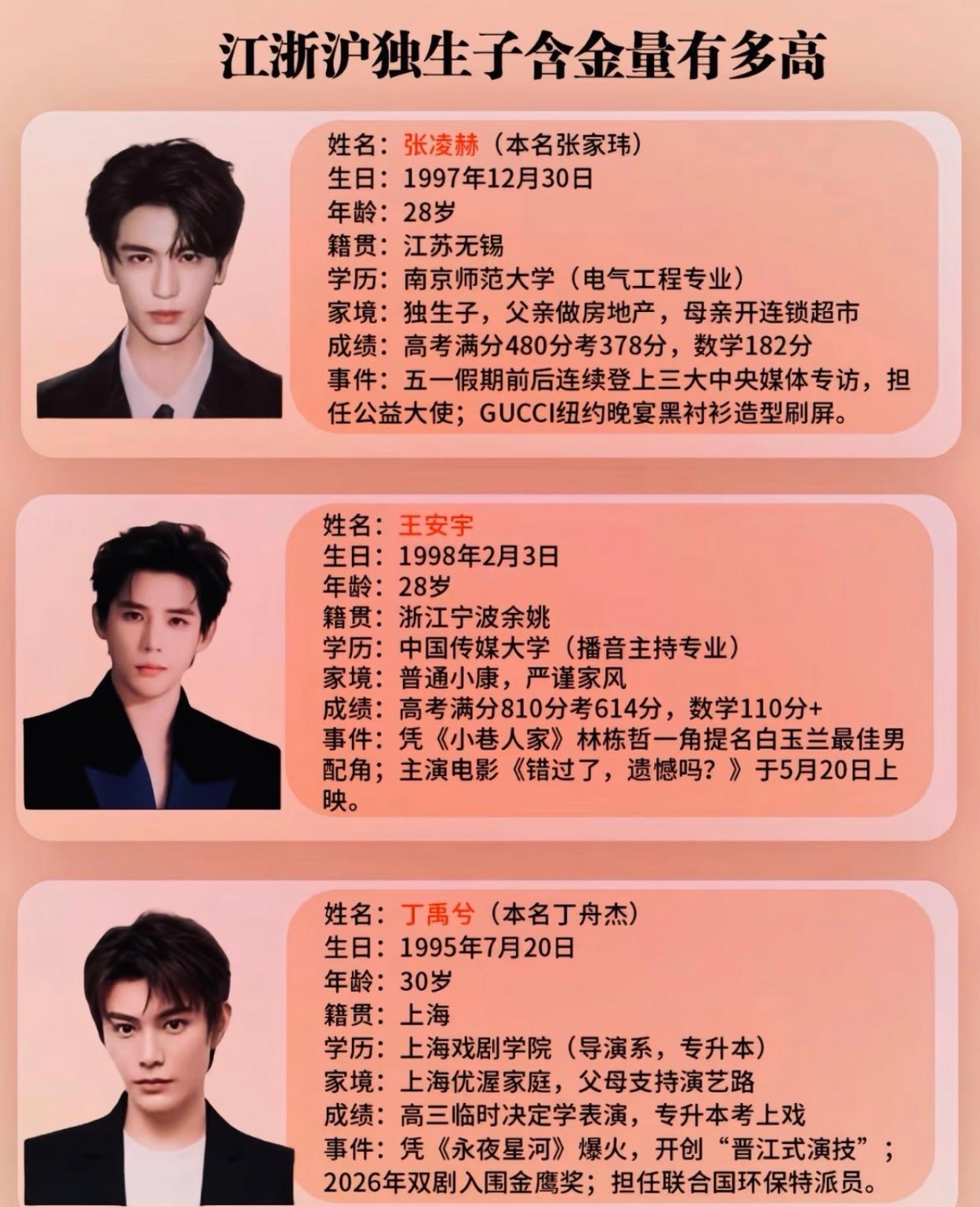 江浙沪独生子含金量有多高