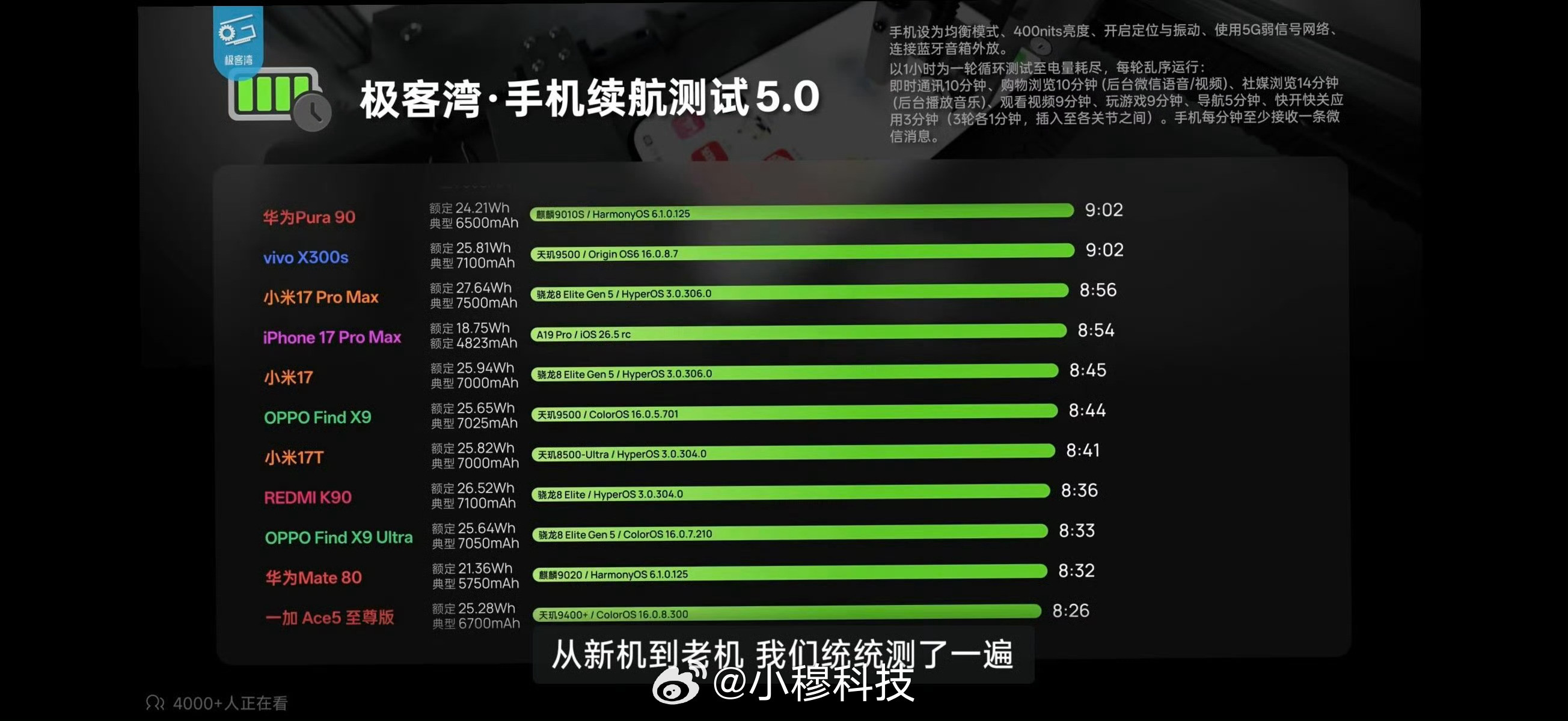从极客湾零售机续航数据测试可以得出来一个结论：相同续航时间下，苹果大约比安卓省2