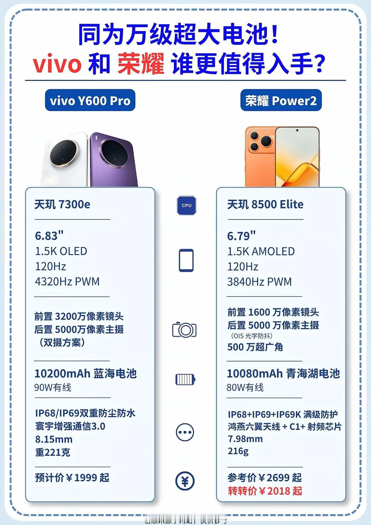 天玑8500Elite加持的荣耀Power2才是真续航王者，在万级电池手机里直
