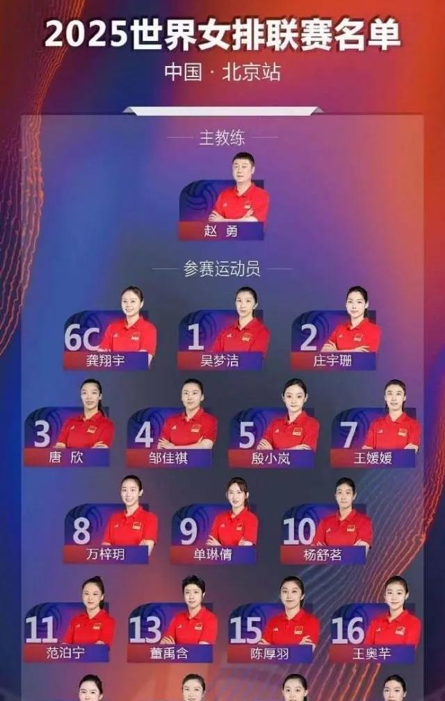 女排世联赛北京站最终名单出炉！赵勇的世联赛成绩能否超越蔡斌呢？这份名单李盈莹无缘