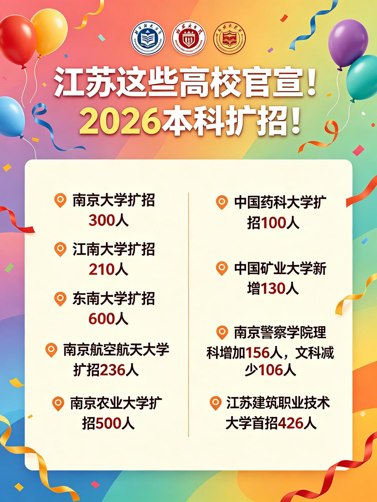 江苏高考生的福音来啦📢！多所高校齐放大招，2026本科扩招震撼开启🎉！南京