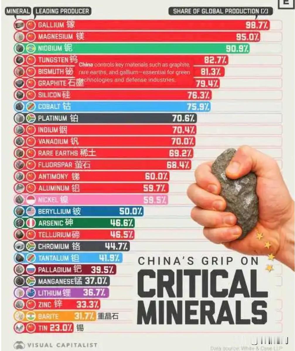 谁能想到，日本的军事、经济、民生，居然都攥在“中国两用物资”的手里！依赖度超