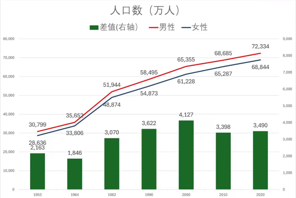 国家卫健委公布的最新人口数据，道出了一个不容忽视的现实问题，彻底打破了大众对生育