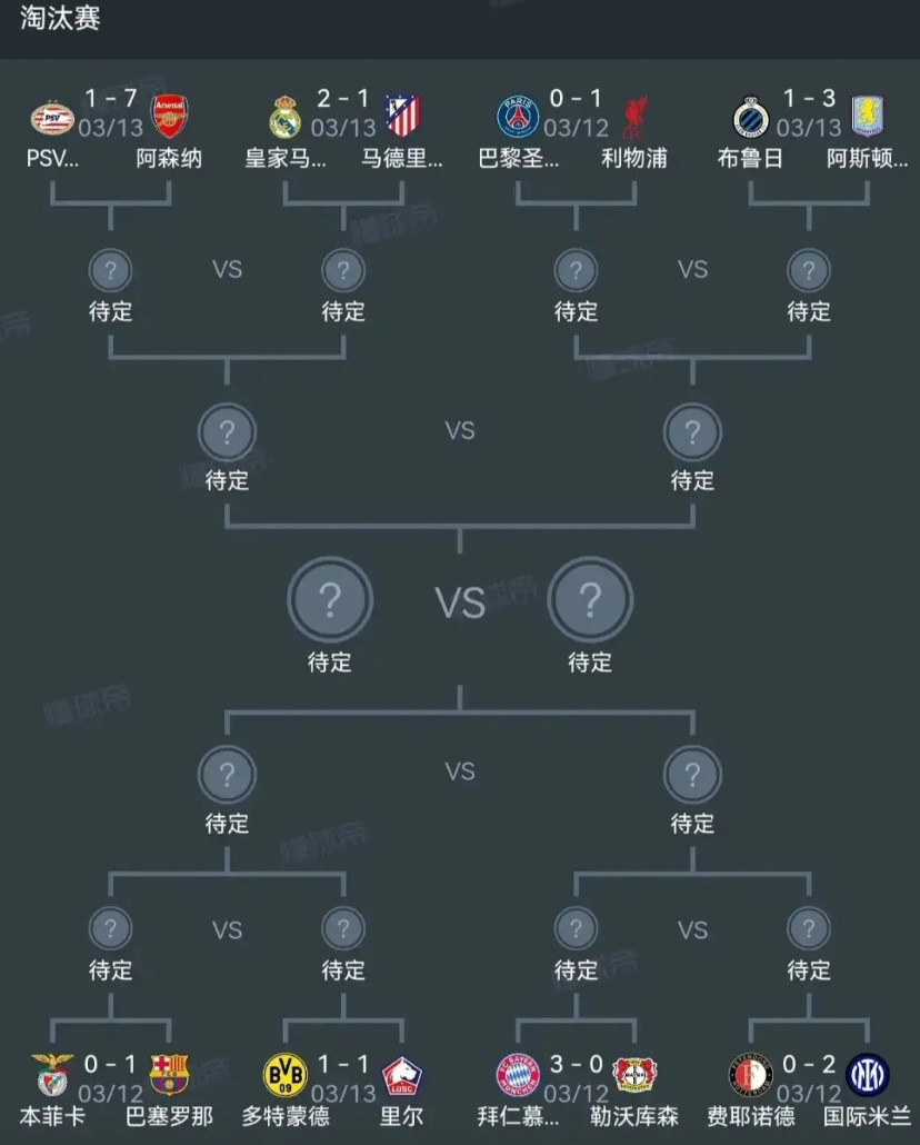 皇马今年欧冠夺冠道路已经出来！欧冠附加赛，淘汰英超霸主曼城。欧冠十六强，