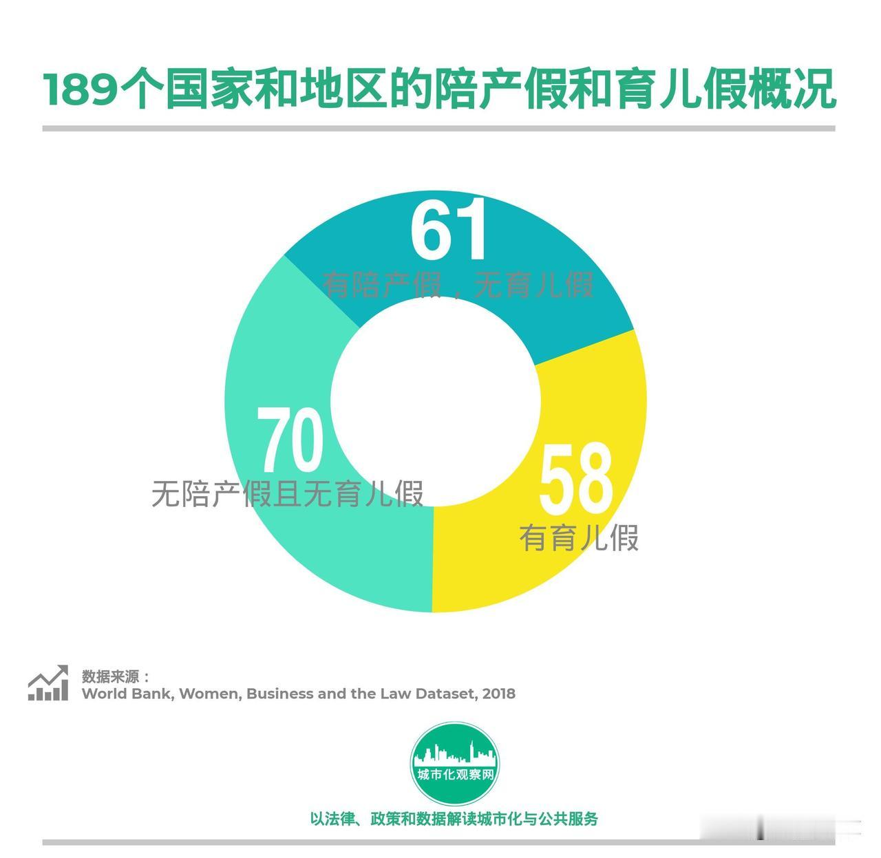 我认为支持我们国家男性也拥有育儿假，这是鼓励年轻人大胆生、放心生，提高生育率的举