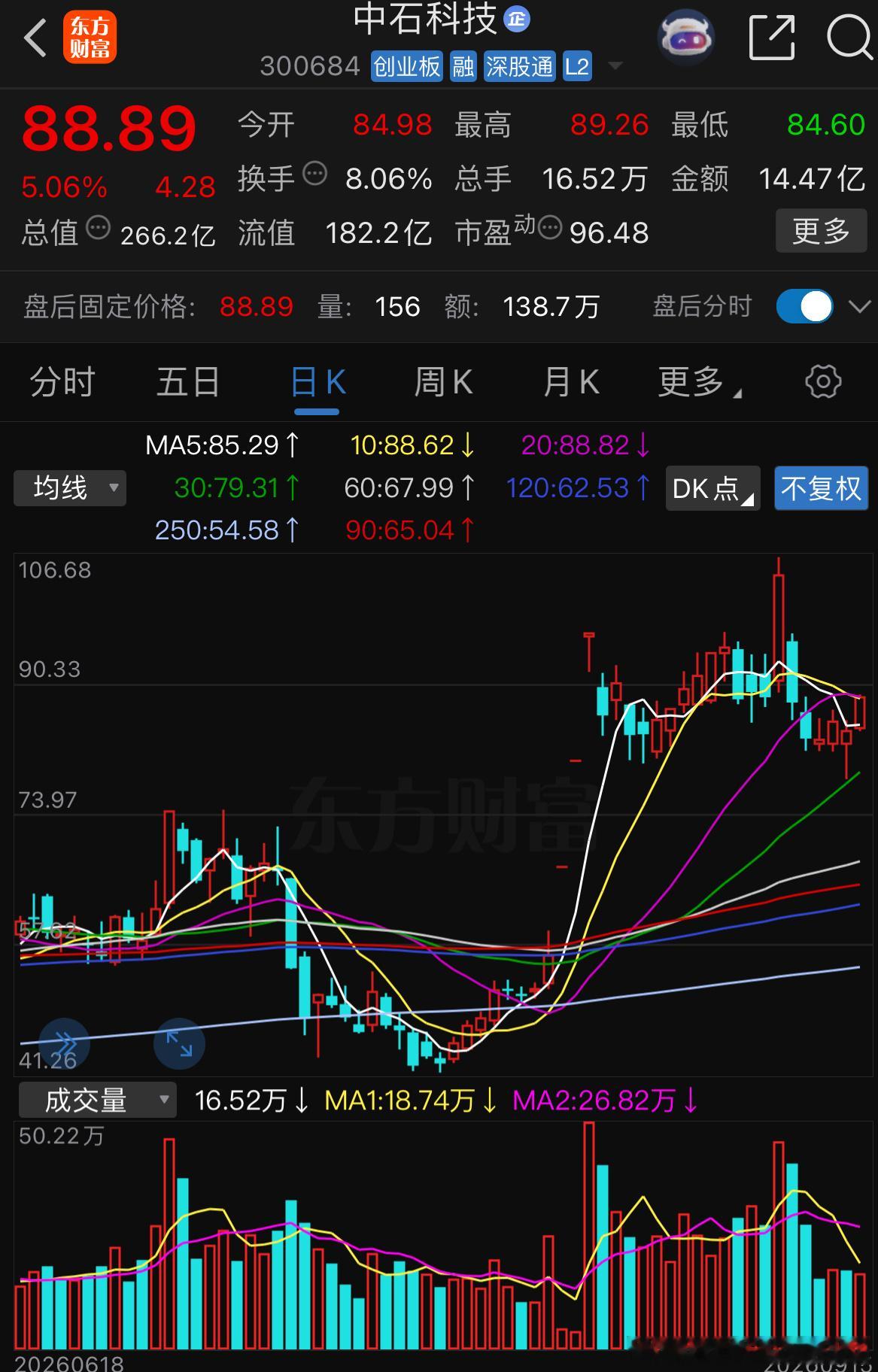 值得关注有望吃肉​​​