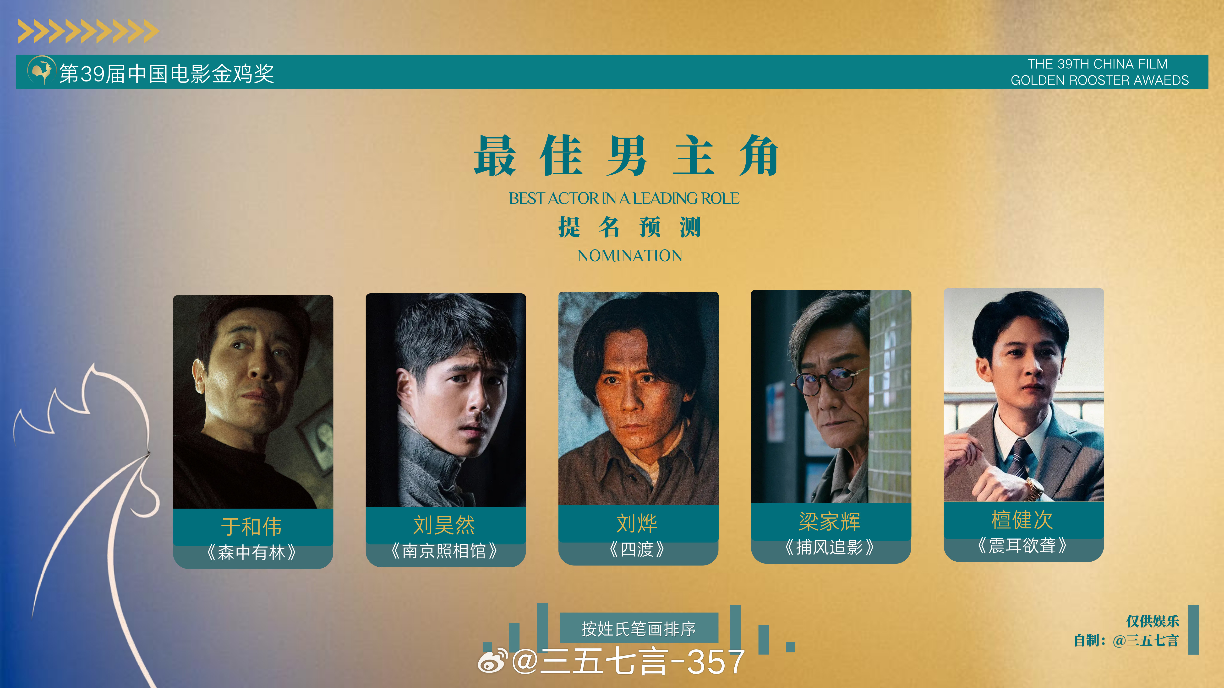 【第39届金鸡奖预测】第39届金鸡奖提名名单即将公布，再来预测一波提名名单⬇️（