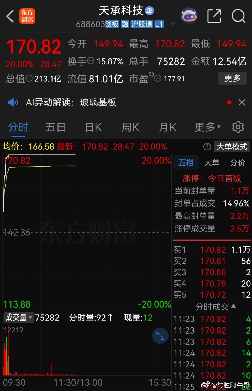 新手最易犯的错，莫过于急于抢跑！交易路上，抢跑是绝大多数新手难逃的通病。心性浮躁