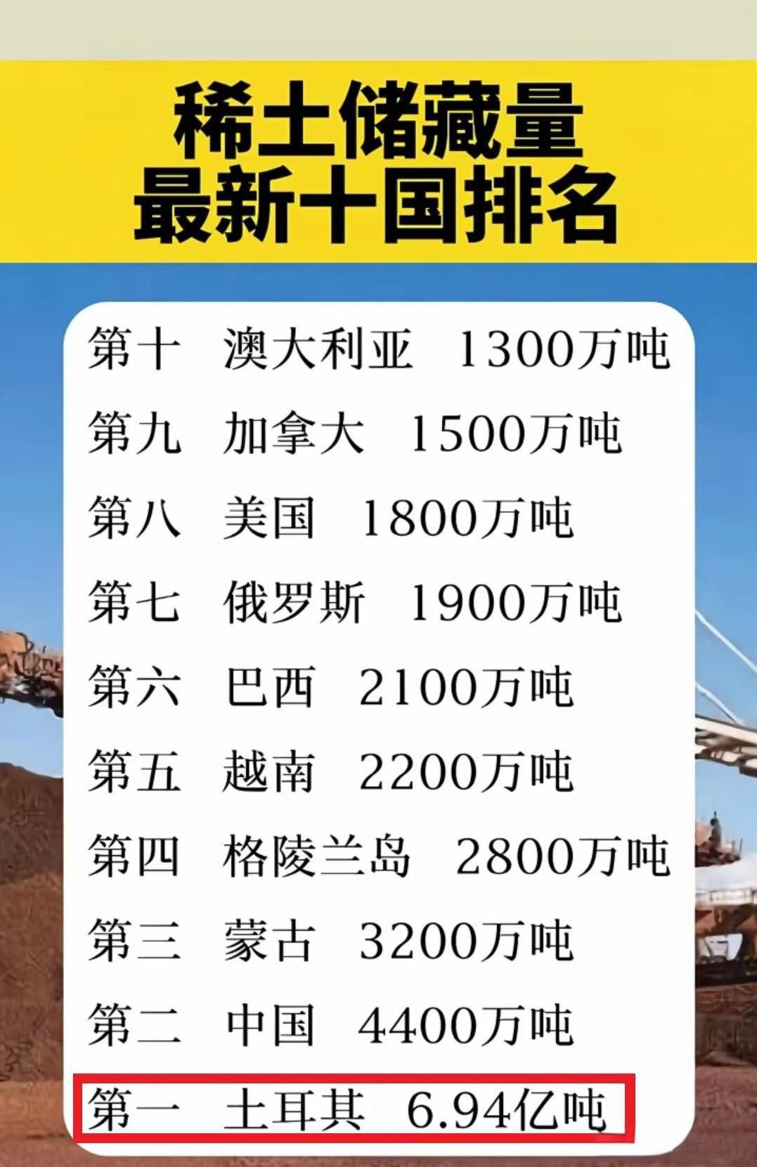 辟个谣言，稀土储藏量土耳其第一！最近看到一个稀土储藏量世界排名，把土耳其排在第