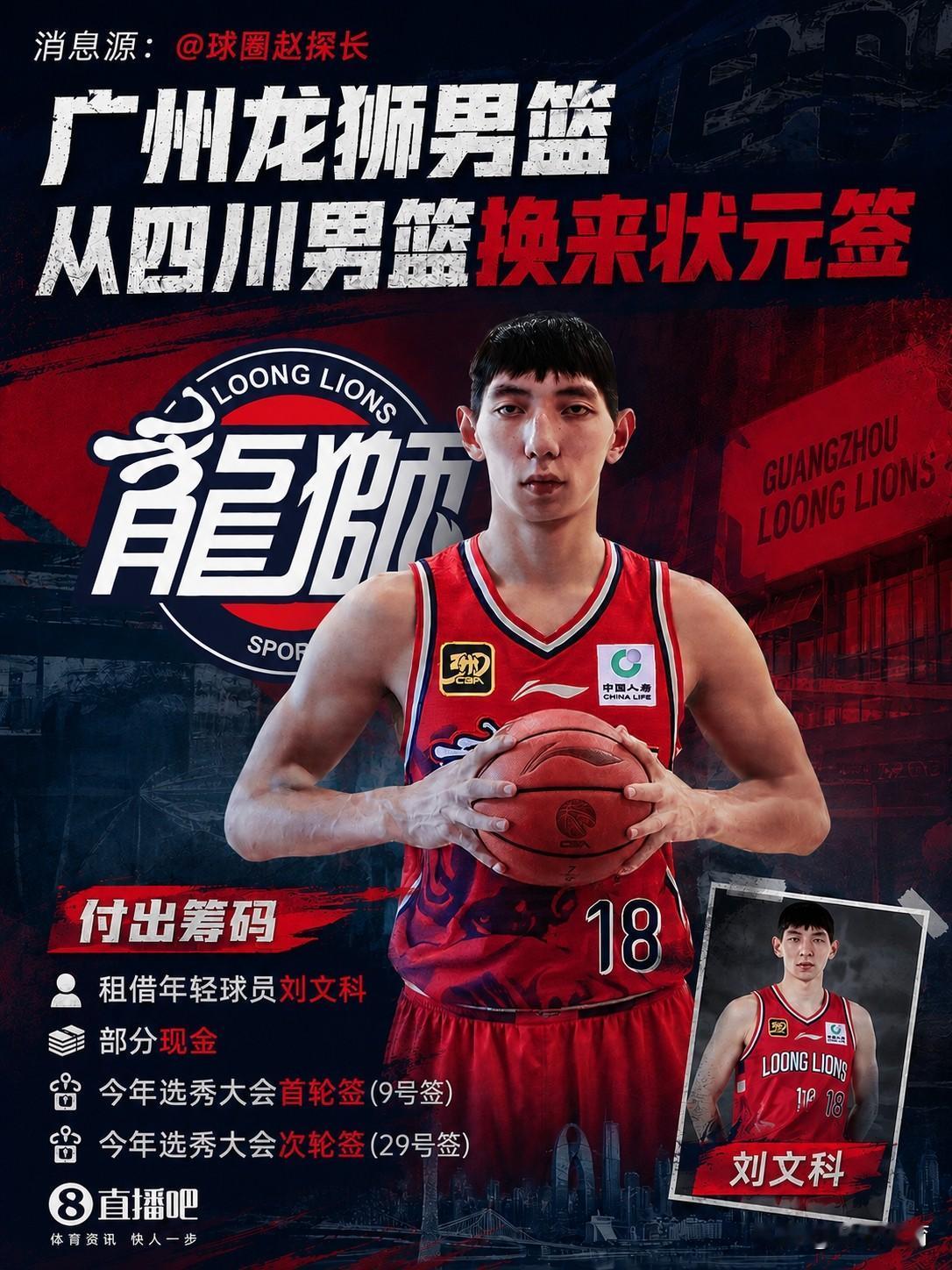 广州龙狮通过交易获得了今年CBA选秀大会的“状元签”，其付出的交易筹码为年轻内线