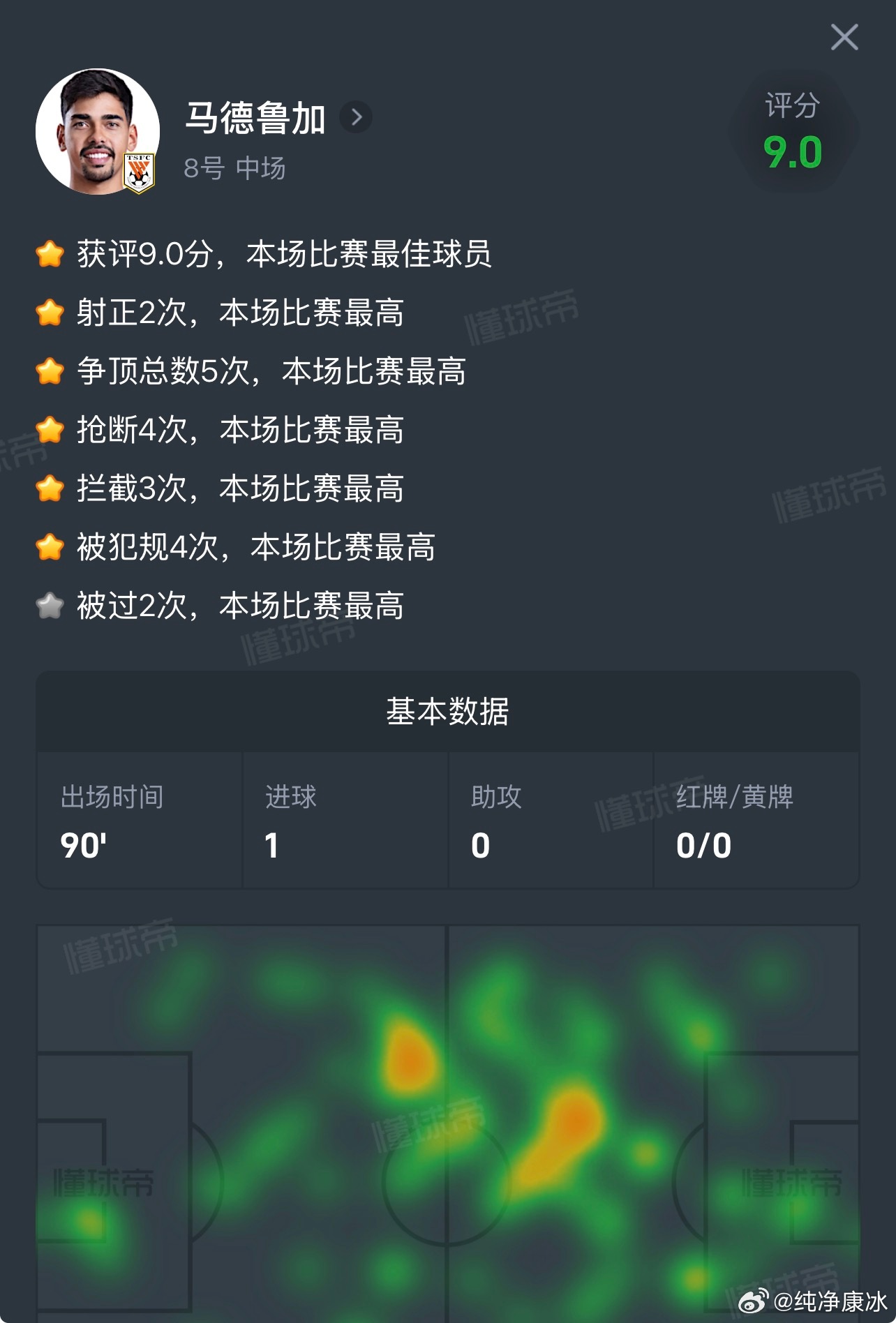 辽宁铁人1比5山东泰山在流言蜚语之时，专业机构关于这场比赛评分，本场比赛最佳球