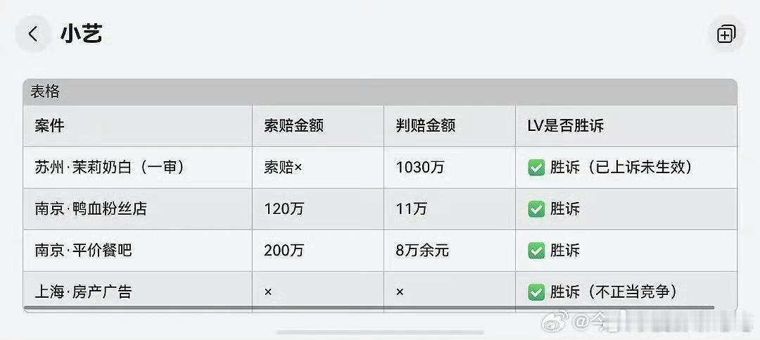lv这是在干嘛
