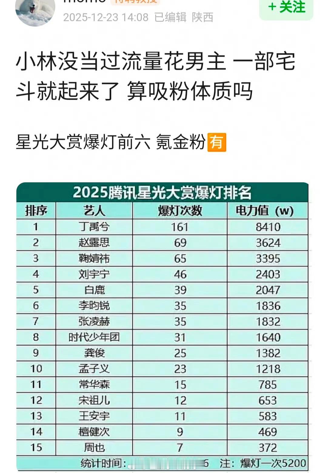 李昀锐没当过流量花男主，一部宅斗就起来了，算吸粉体质吗？