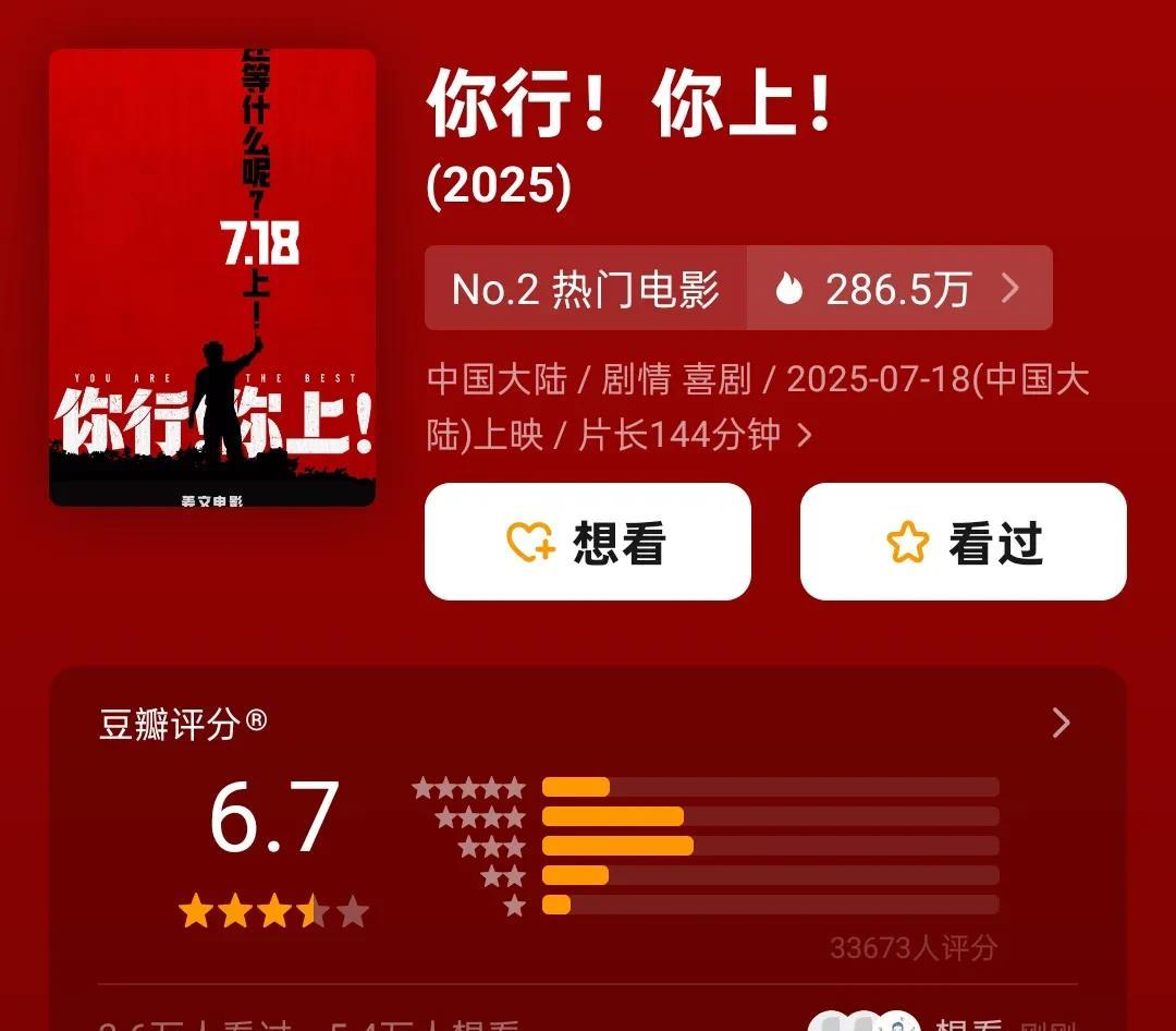 姜文的《你行你上》貌似前景不太妙，同天上映的《罗小黑战记》票房6000多万，《长