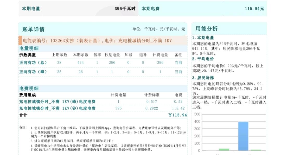 海狮05EV纯电车1个月家充桩电费详单