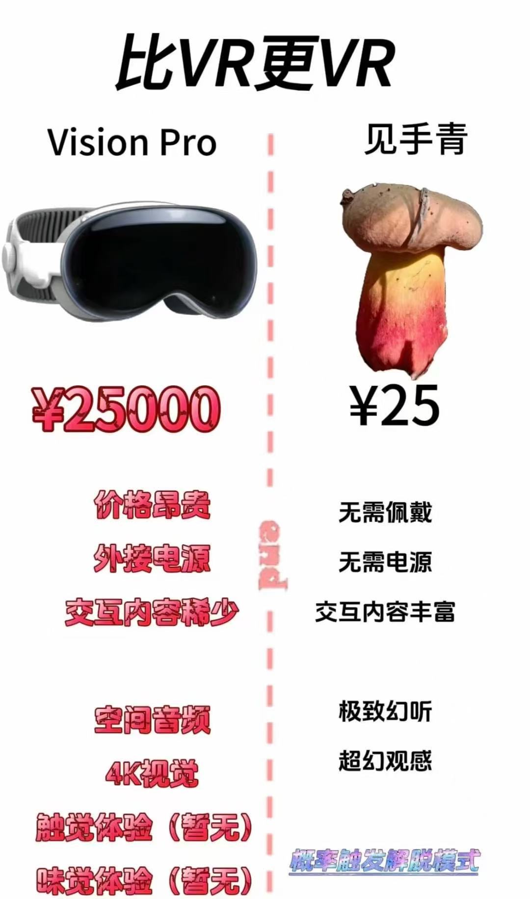 这个图是谁做的？[捂脸哭][捂脸哭][捂脸哭]还“概率触发解脱模式”有人吃过吗？分享一