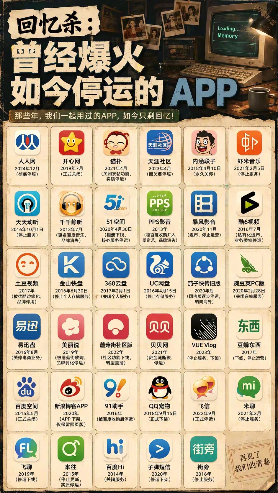 回忆杀：曾经爆火如今停运的APP，你最怀念哪一个？