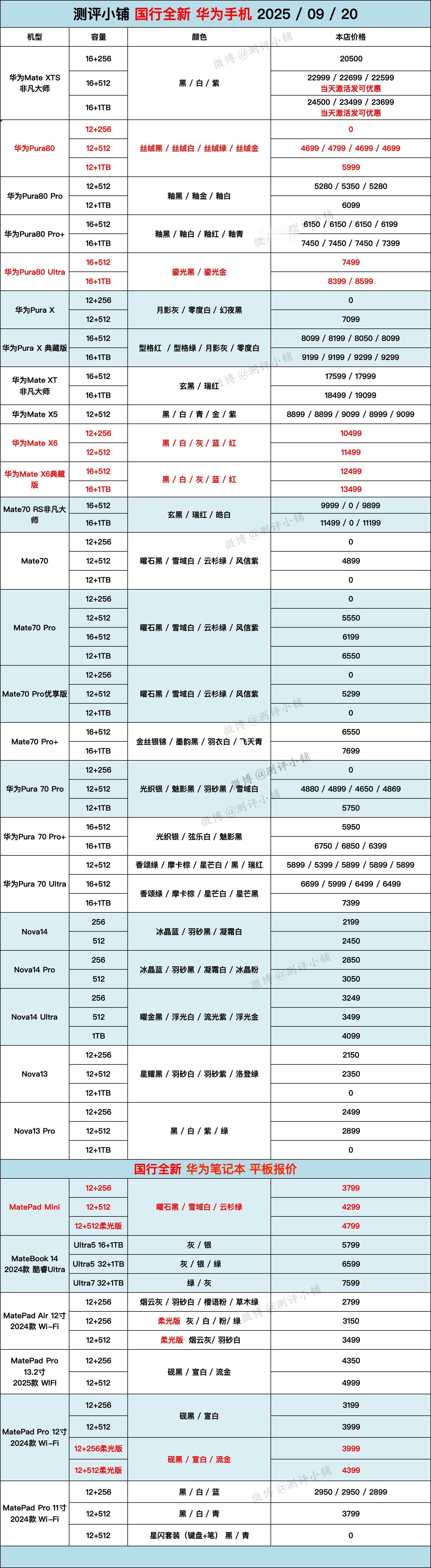 华为全系列，这份为准。​​​