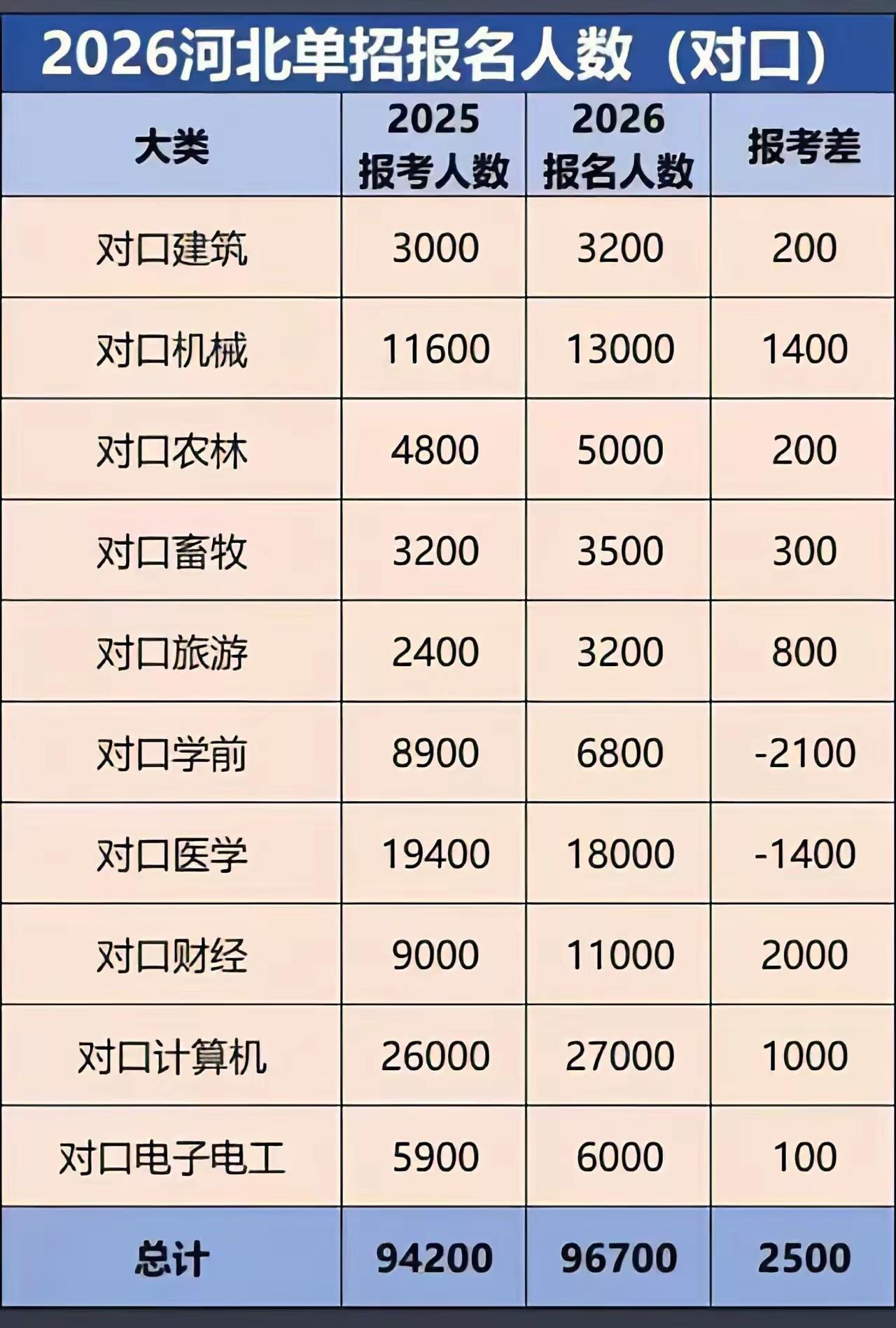 单招考试的考生一定是成绩不好的学生吗？每年春季高考就是我们所说的单招考试好多