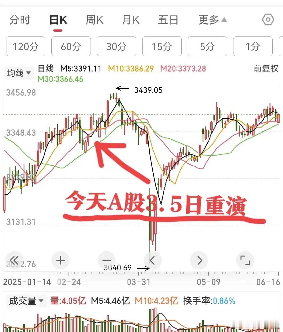 中东局势扰动下，今日A股走势研判一、热点事件深度解读（一）地缘政治冲击金融市场昨