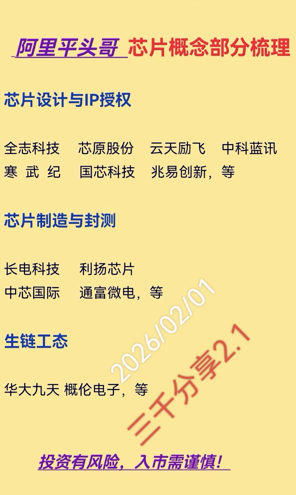 芯片概念股梳理：投资需谨慎！阿里平头哥芯片生态概览：设计/IP授权涉及全志、