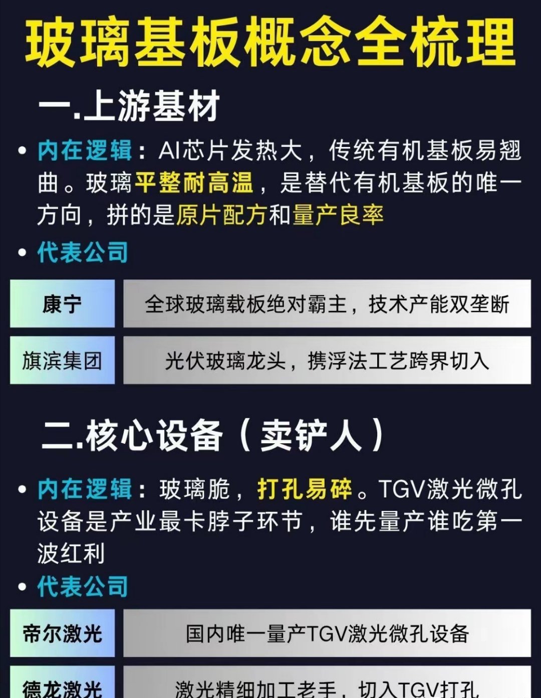 【财经早读】AI芯片新基石：一文看懂玻璃基板五大环节！AI芯片性能持续升级，传统有机基板已经很难满足