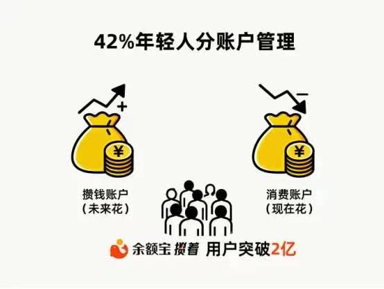 以前提起年轻人攒钱，很多人第一反应是“月光族”“精致穷”，好像这代人永远把钱花在