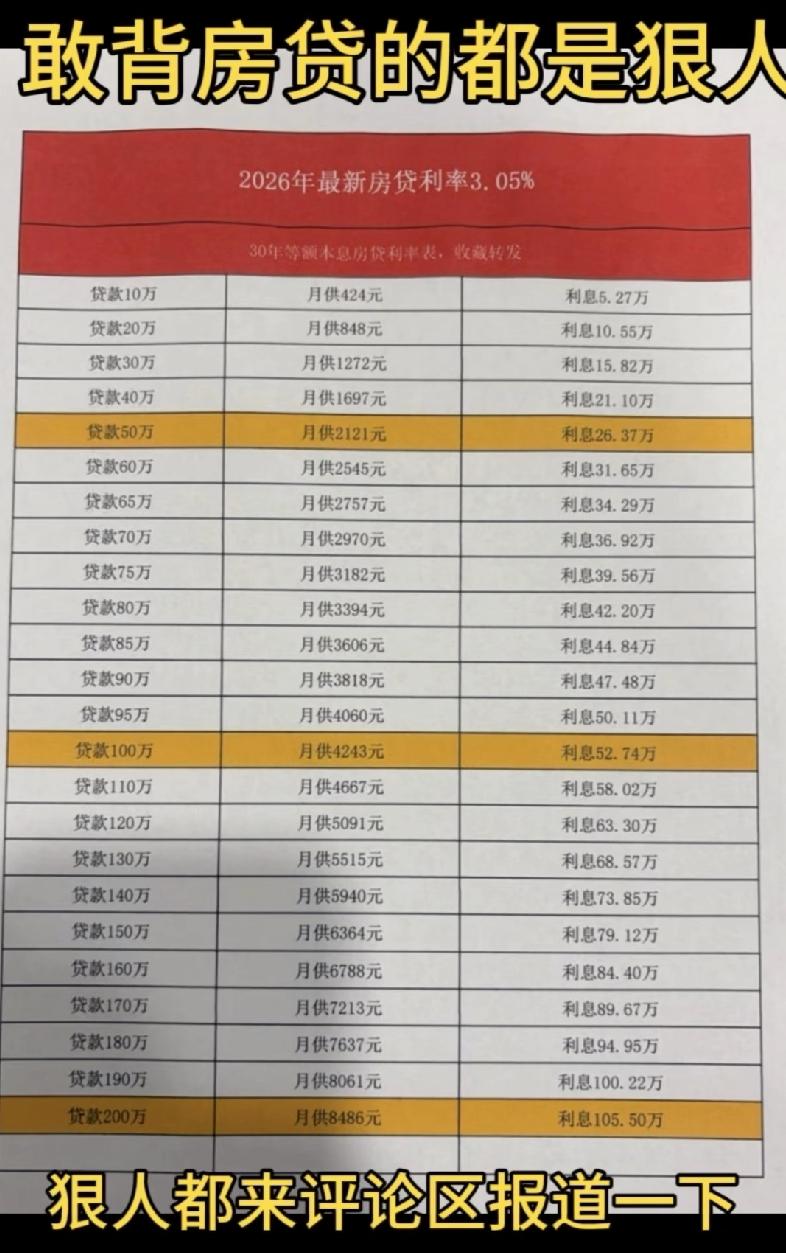 敢背房贷的都是狠人大部分人。一辈子。除了吃喝玩乐，根本存不到上百万，但是却敢