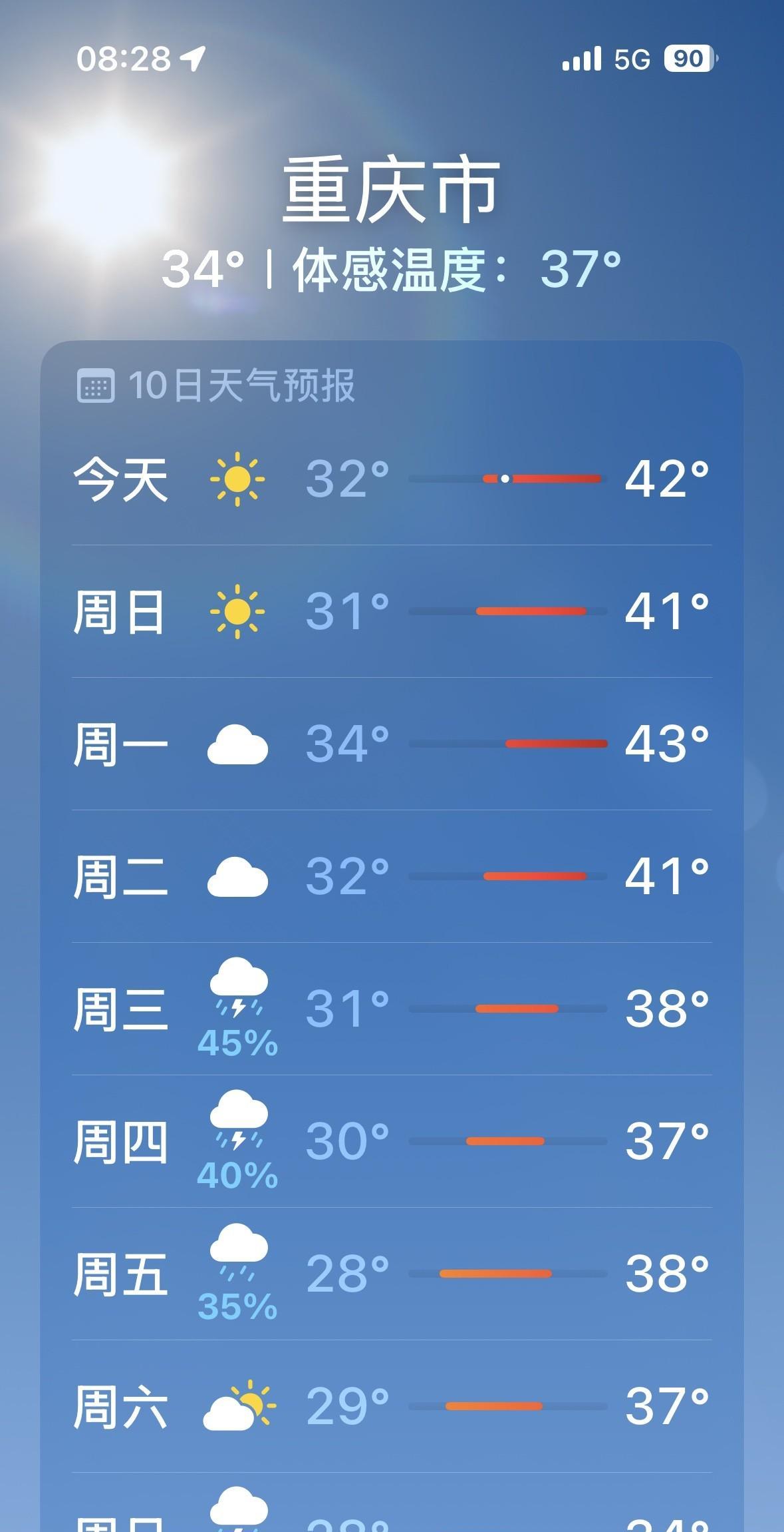 噢！43度高温的阴天，重庆人，可能会闷死啊！8月4日到9日，重庆主城区，持续40