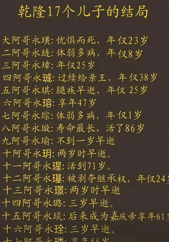 乾隆虽然有17个儿子，但是合适的皇位继承人却难以确定，儿子们的结局也大相径庭，1