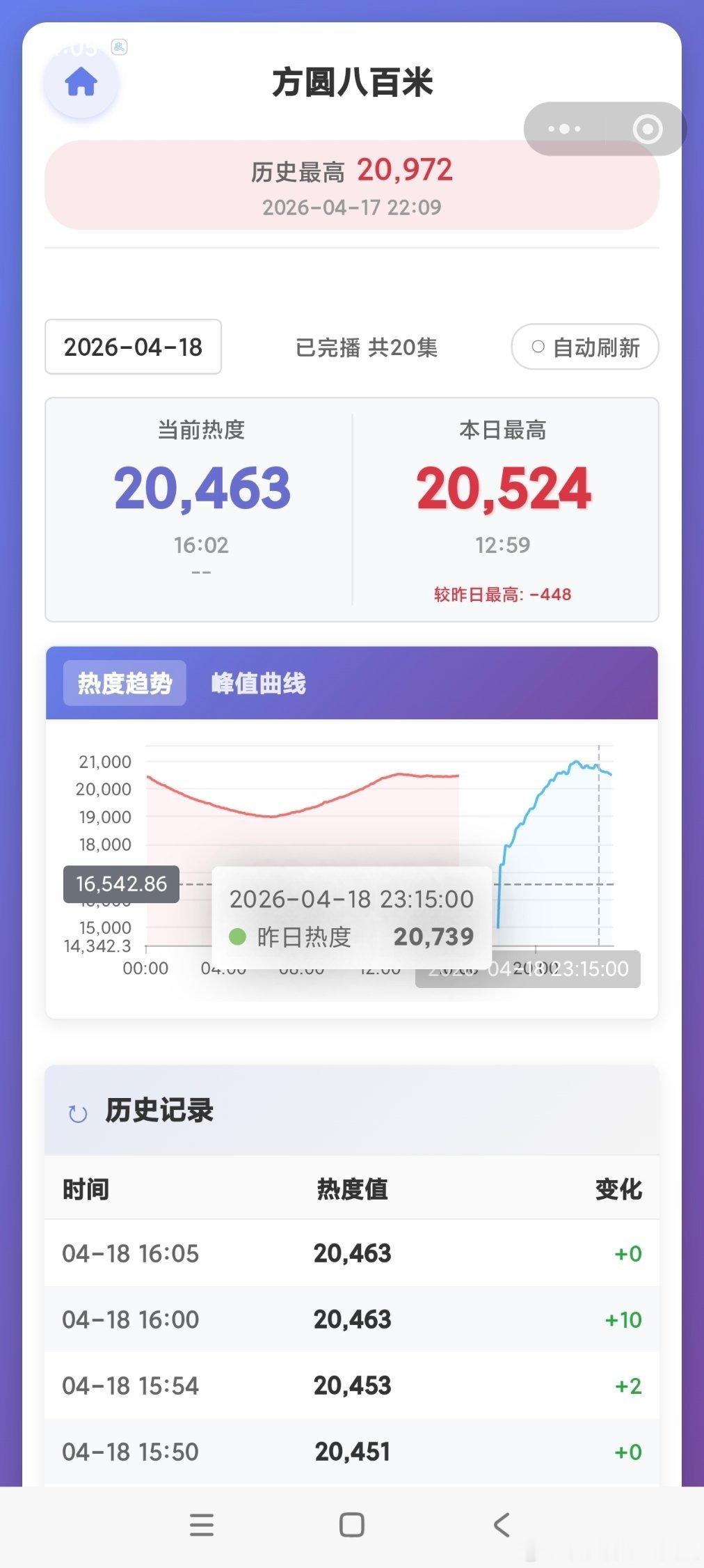 许凯在许荔莎的事之后flop真的好明显新剧《方圆八百米》🥕扑开，一直不敢官宣的