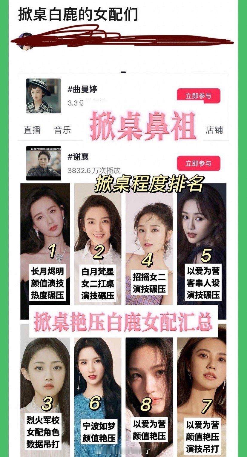 有网友盘点了那些掀桌白鹿的女配们，大家怎么看？