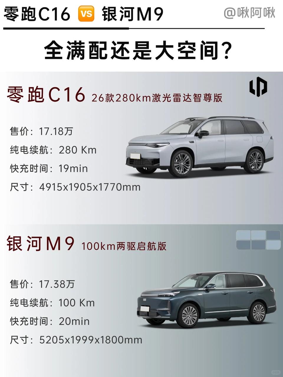 零跑C16和银河M9选谁？——————————————最近打算入手20万以内