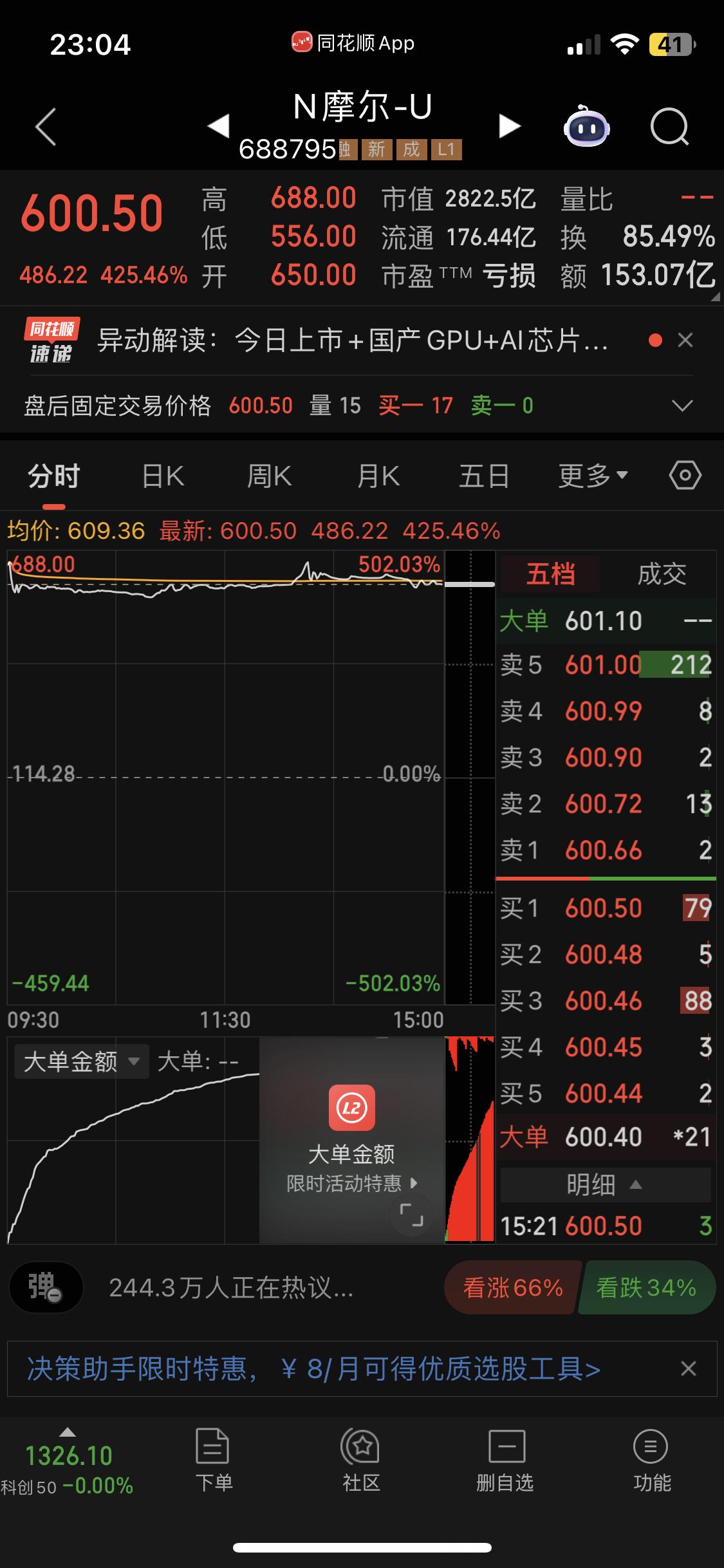 摩尔线程被炒到3000亿市值，泡沫大的戳破天。集合竞价居然发生1028元成交的一