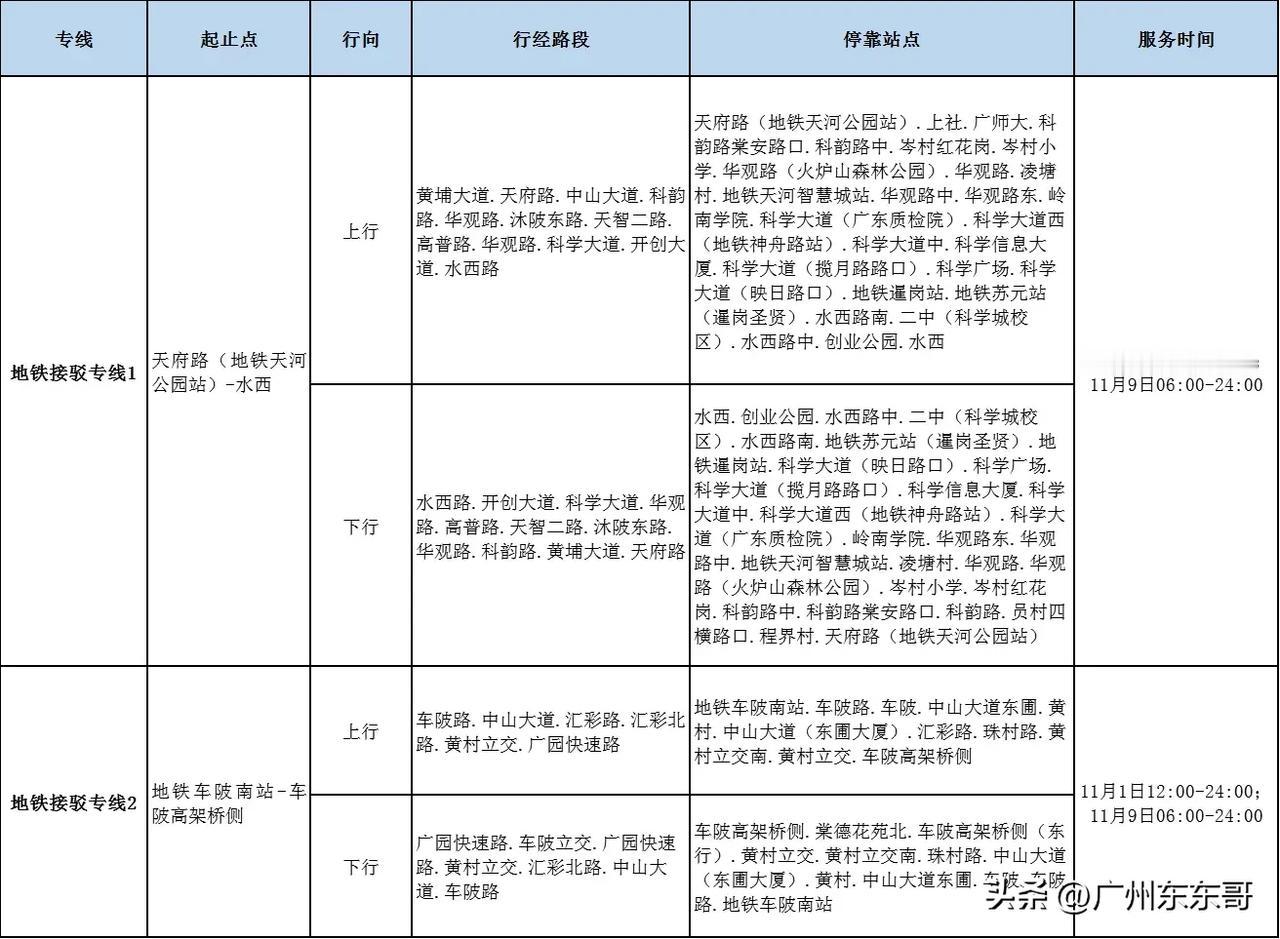 广州地铁二十一号线苏元至天河公园区间停止对外服务期间,公交地铁接驳专线来了!专